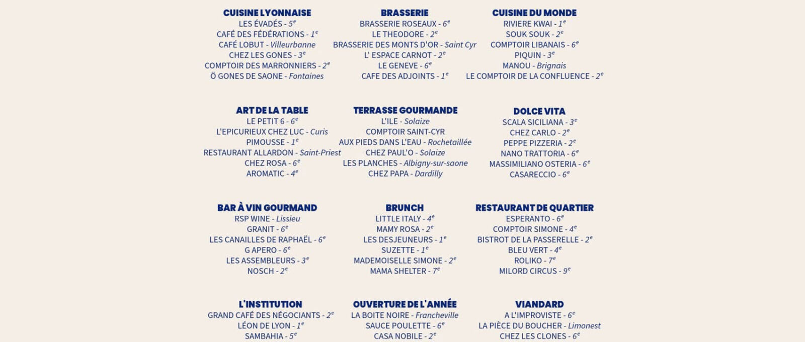 image nominés fourchette lyonnaises